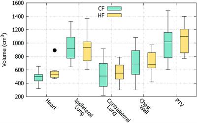 Dosimetric and radiobiological comparison between conventional and hypofractionated breast treatment plans using the Halcyon system